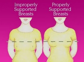 Sự thật về những yếu tố khiến ngực bị chảy xệ