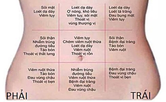 Chuẩn đoán bệnh lý qua vị trí đau ở bụng