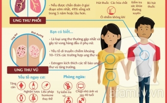 3 sát thủ thầm lặng gây chết người