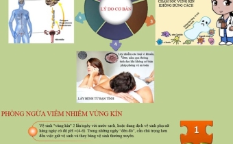 Lý do khiến “vùng kín” của chị em dễ bị viêm nhiễm